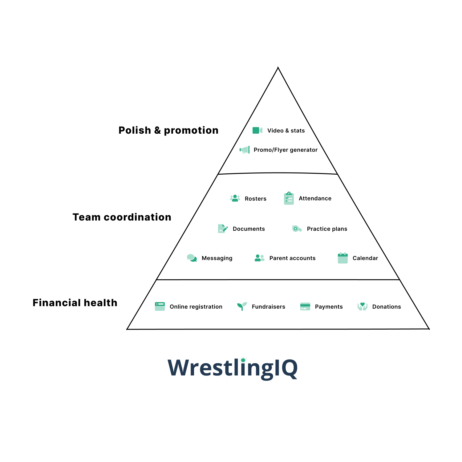 WrestlingIQ Overview